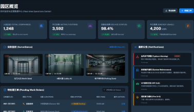 智慧园区 / 智慧管理平台